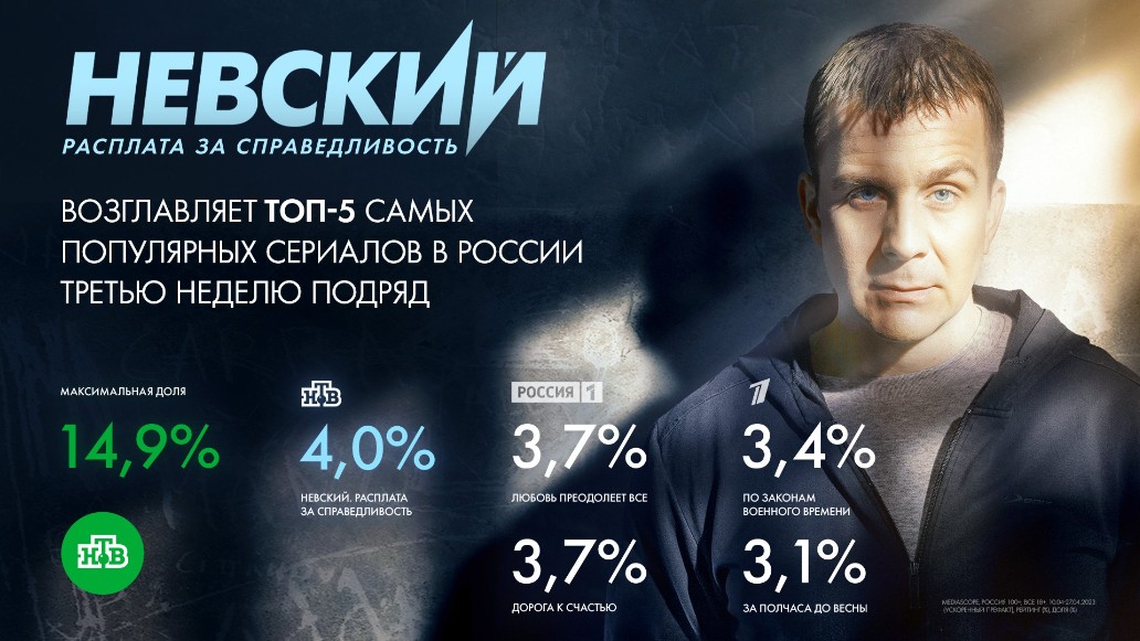 невский, 6 сезон, нтв, финал, будет ли 7 сезон
