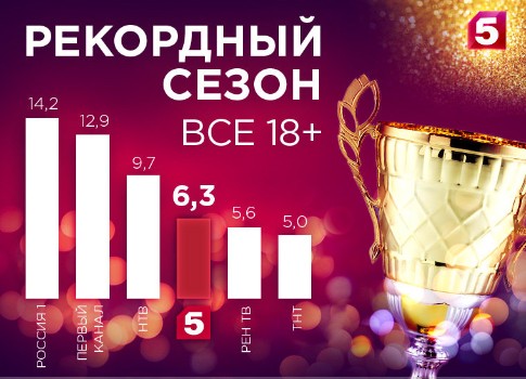 Пятый канал итоги весеннего телесезона 2018