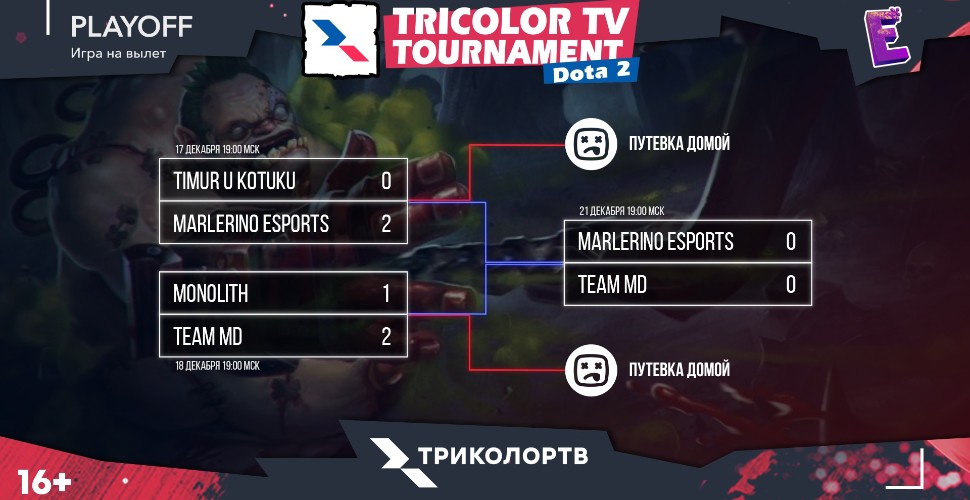 Tricolor TV Tournament, Dota 2, 2018, телеканал E