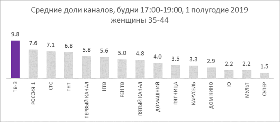 триколор, тв, журнал