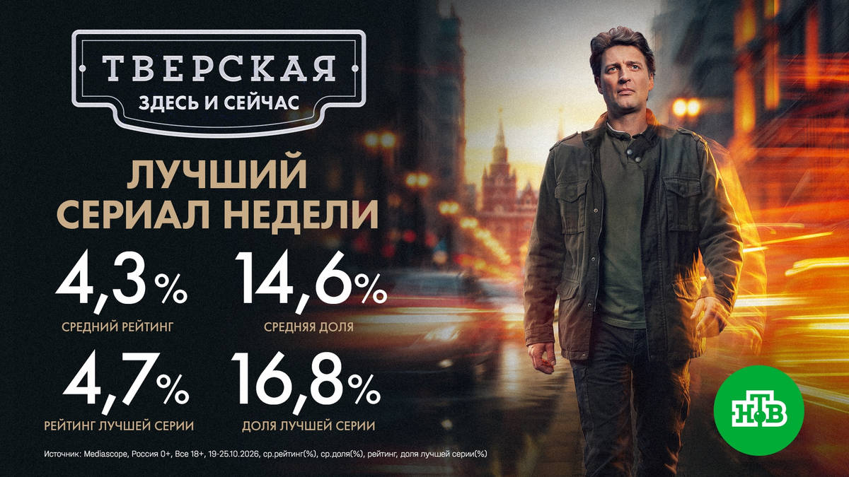 Зрители одобряют: остросюжетный детектив «Тверская» стал лучшим сериалом недели